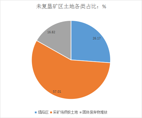 废土地出金疙瘩2